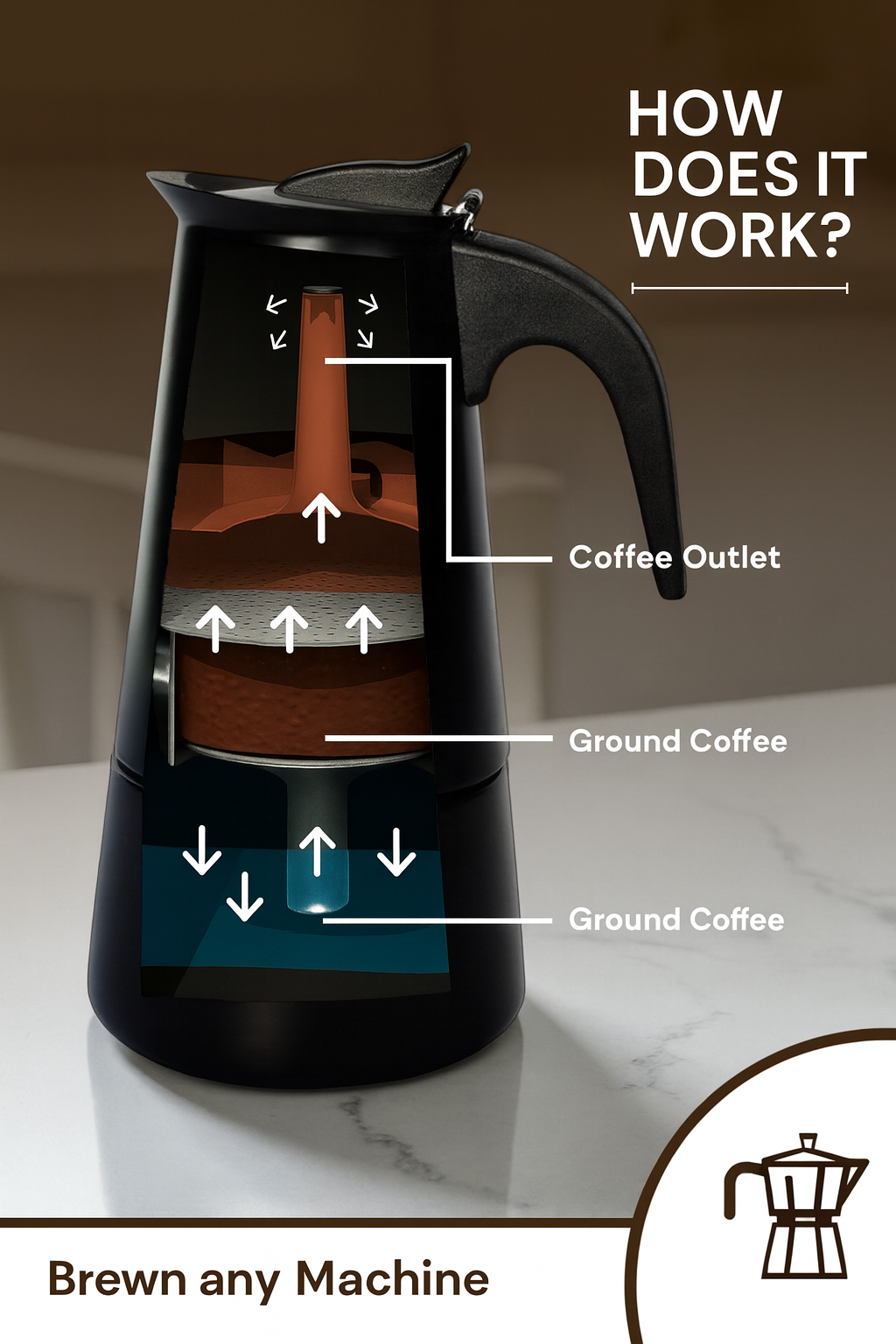 Percolator - 4 Cups | 6 Cups | 9 Cups