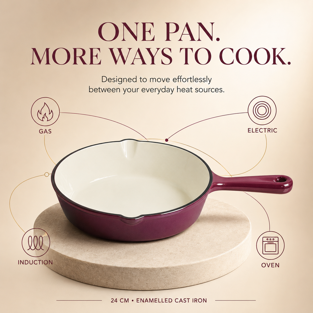 A deep plum purple and cream enameled cast iron skillet displayed on a round beige pedestal, surrounded by diagrammatic icons and text illustrating compatibility with gas, electric, induction, and oven cooking methods.